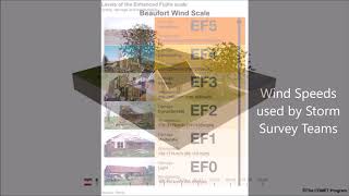 Beaufort and Enhanced Fujita Scales and Radar Signatures [upl. by Leumek]