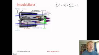 Schubkraft eines Strahltriebwerks [upl. by Ollie]