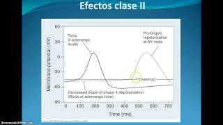 FARMACOS ANTIARRITMICOS PARTE 2 [upl. by Karlis]