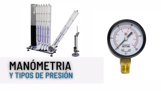 Manómetria y tipos de presión I Termodinámica [upl. by Ernestine]