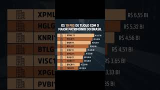 Os Maiores FIIs de Tijolo do Brasil Patrimônio em Alta fundosimobiliarios fiis dividendos [upl. by Jago451]