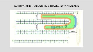 Autopath Intralogistics  DEC BULL 5N  4Lean MW1 750 trajectory analysis [upl. by Lleumas660]