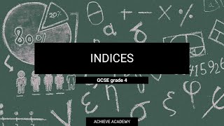 Cant Understand Indices Its This Easy  GCSE maths [upl. by Gordon]