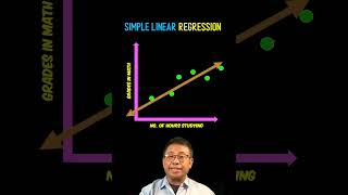 📊 Linear Regression Analysis math algebra statistics [upl. by Mclaurin]