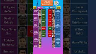 Leicester vs Tottenham Lineups Cost [upl. by Akiv]