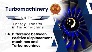 14 Difference between Positive Displacement machines and Turbomachines  ME603A [upl. by Nauqan]