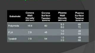 Reduce Solar Module Manufacturing Costs with Atmospheric Plasma Surface Treatment Webinar Part 2 [upl. by Arenahs]