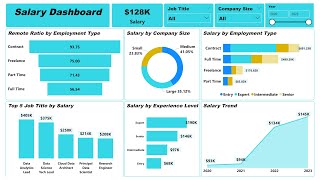 How to design a Beginnerfriendly Salary Dashboard using Power BI [upl. by Enitsud]