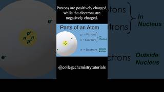 Parts of an Atom for General Chemistry Students  protons neutrons electrons and ions explained [upl. by Nylrac]