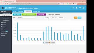 Analysis of the hourly Kwh consumption of the energy meter [upl. by Norrek]