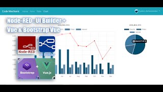 NodeRED UIBuilder  Part 5  Render Charts Chartjs [upl. by Nostaw47]