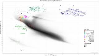 Variable stars in the HertzsprungRussell diagram [upl. by Iorgo]