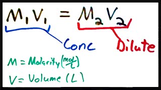 Solution Dilution [upl. by Irneh]