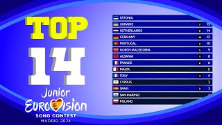 Junior Eurovision 2024  Voting Simulation  Your Top 14 [upl. by Luella426]