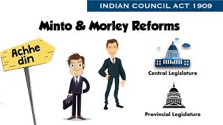 Minto Morley Reforms 1909  Indian Council Act 1909 [upl. by Kassey791]