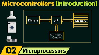 Introduction to Microcontrollers [upl. by Cathie256]