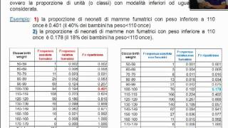 Frequenze cumulate e funzione di ripartizione empirica  Videolezioni di Statistica medica [upl. by Gnas]