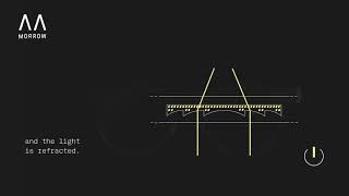 Autofocal technology explained [upl. by Sivia]