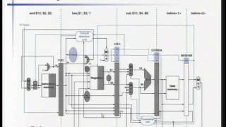 Lec16 計算機組織 第十一週課程 12 [upl. by Simson]