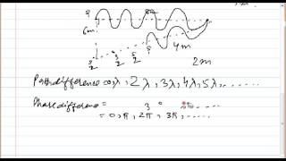 CONSTRUCTIVE AND DESTRUCTIVE INTERFERENCE IN URDU  HINDI [upl. by Remington185]