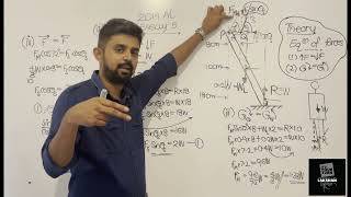 2014 Essay 05 Mechanics Equilibrium of forces [upl. by Ramahs957]