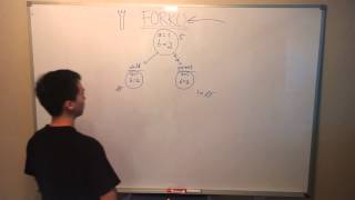 Fork system call tutorial [upl. by Yetnom206]