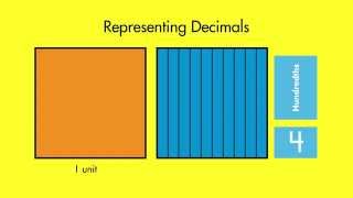 Spectrum Math Tutor Multiplying Decimals Using Models [upl. by Atenik]