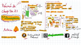 chapitre 2 Métamorphisme  Résumé  technique de répondre [upl. by Nareht579]