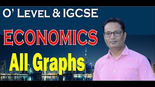 IGCSE and OLevel Economics all graphs 2281 0455 [upl. by Tselec]