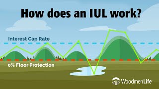 How does an indexed universal life policy work [upl. by Aeslehs160]