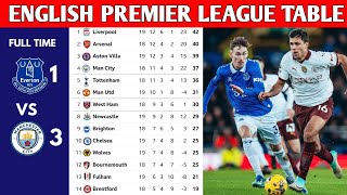 ENGLISH PREMIER LEAGUE TABLE UPDATED TODAY  PREMIER LEAGUE TABLE AND STANDING 20232024 [upl. by Mosby]