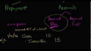 Adjusting Journal Entries Accrual Type [upl. by Philo]