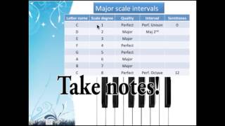 Writing and Identifying Intervals [upl. by O'Connell418]