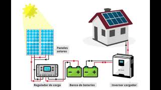 Podcast Energías sustentables y el futuro de los paneles solares [upl. by Enimassej]