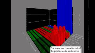 Pipeline leak detection using pressure waves in Pipeline Advisor [upl. by Sucramd284]