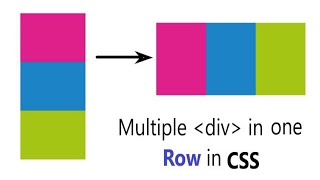 Align one or more div in one Row in CSS  Two div in same line CSS [upl. by Belac]