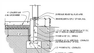 HOW TO  Figure Concrete Footer Sizes [upl. by Ebony582]