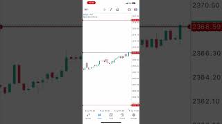 FOMC Member Barr Speaks  forex trading funny forextrader [upl. by Selma644]