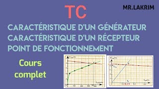 TC  Caractéristique dun générateur  Caractéristique dun récepteur  Point de fonctionnement [upl. by Hogle]