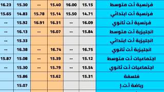 معدلات القبول في المدرسة العليا للأساتذة آخر 3 سنوات ولاية باتنة من 2021 الى 2023 تخصصات باك 2024 [upl. by Conard]