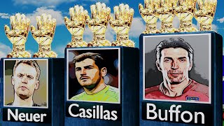 Alltime Worlds Best Goalkeeper 19872023 Gianluigi Buffon Manuel Neuer Iker Casillas [upl. by Ylime]