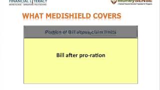 What MediShield Covers [upl. by Pessa152]