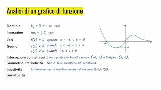 Analisi del grafico di una funzione esercizio svolto [upl. by Ahtinak]