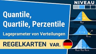 Quantile Quartile Perzentile Parameter von Verteilungen  Regelkarten var 122 IHDE Academy [upl. by Vardon]