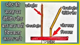 प्लेट पर रोड क्यों चिपकती  The electrode stick to the plate surface repeatedly  weldingguruji [upl. by Ahsetan955]