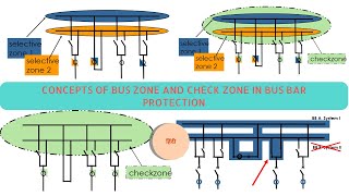 Bus Bar Protection  Bus Zone and Check Zone in Bus Bar Protection  Bus Zone  Check Zone [upl. by Ahsiekahs]