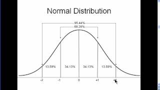 Normal Distribution  Explained Simply part 1 [upl. by Bolen737]