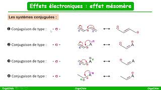 Effets électroniques 2  leffet mésomère [upl. by Roberts613]