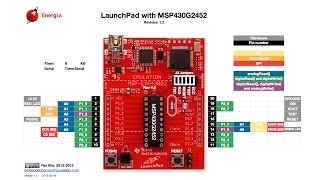 MSP430 Launchpad 5 with IAR Analog Digital Convertor  ADC Türkçe [upl. by Parsons]