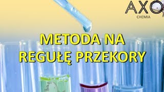 Równowaga chemiczna Reguła przekory [upl. by Etteuqaj]